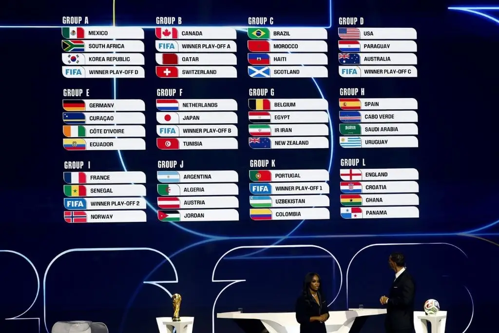 ¡Definidos los grupos para la Copa del Mundo de la FIFA 2026!