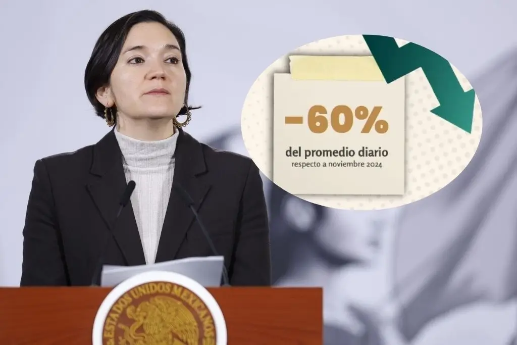 Homicidios en Tabasco disminuyen 60% en los primeros 14 meses de Sheinbaum  