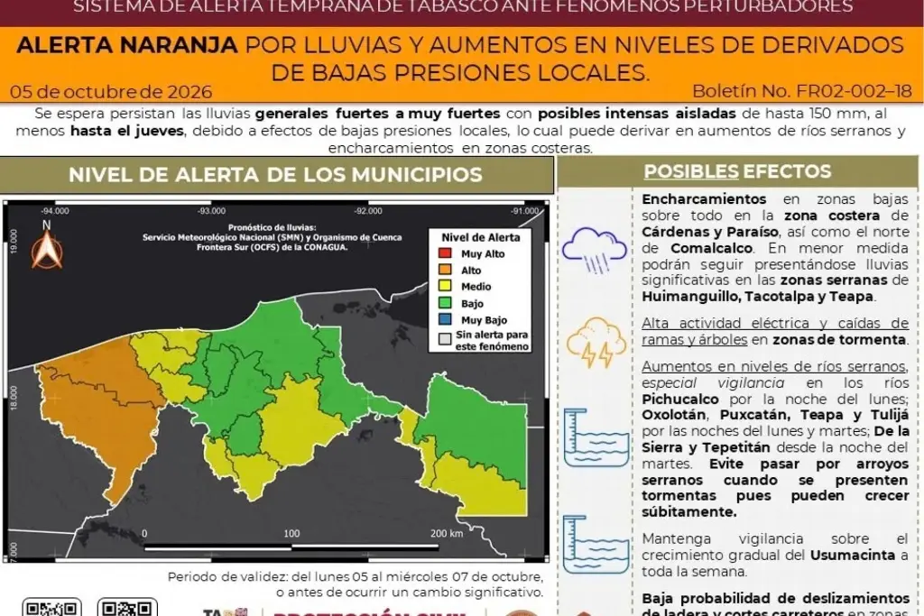 Tabasco en Alerta Naranja por lluvias; efectos podrían persistir hasta el jueves 